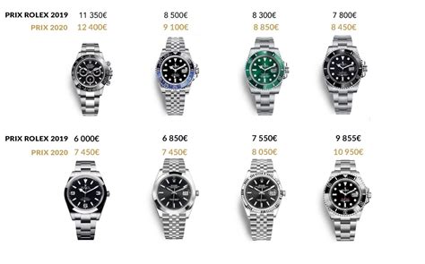 avoir une rolex a 20 ans|Rolex 16h37 prix.